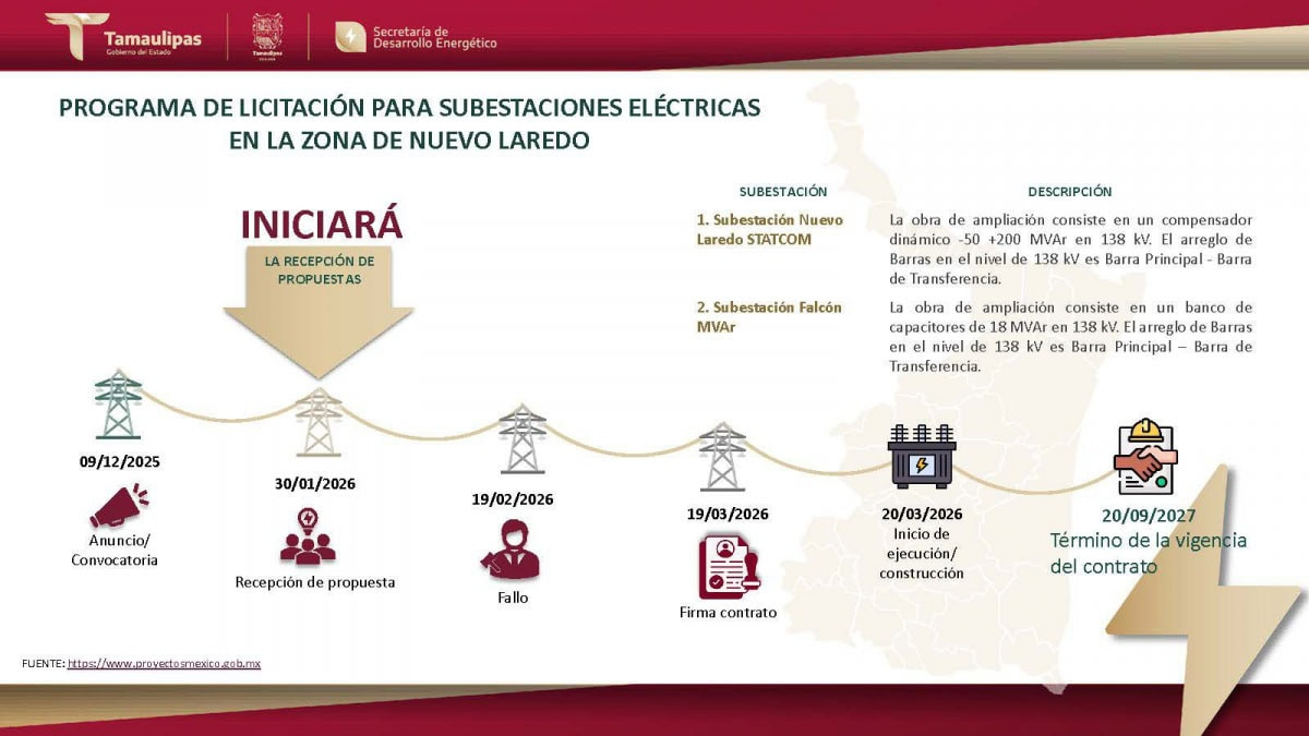 CFE fortalecerá infraestructura eléctrica en Nuevo Laredo; inicia proceso de licitación