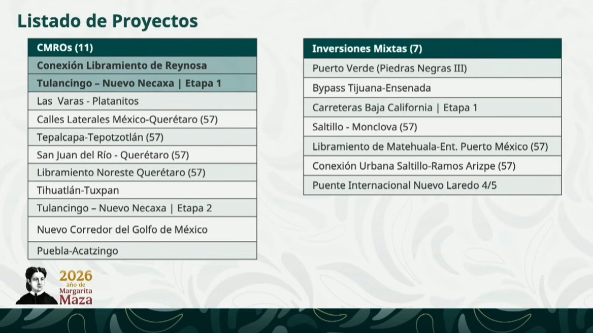Banobras anuncia proyectos de infraestructura en Tamaulipas para 2026; inversión en carreteras y puentes estratégicos