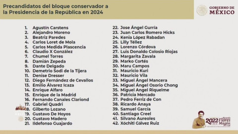 'Destapa' AMLO a lista de posibles aspirantes a la presidencia del "bloque conservador"; pide agregar a CDV 
