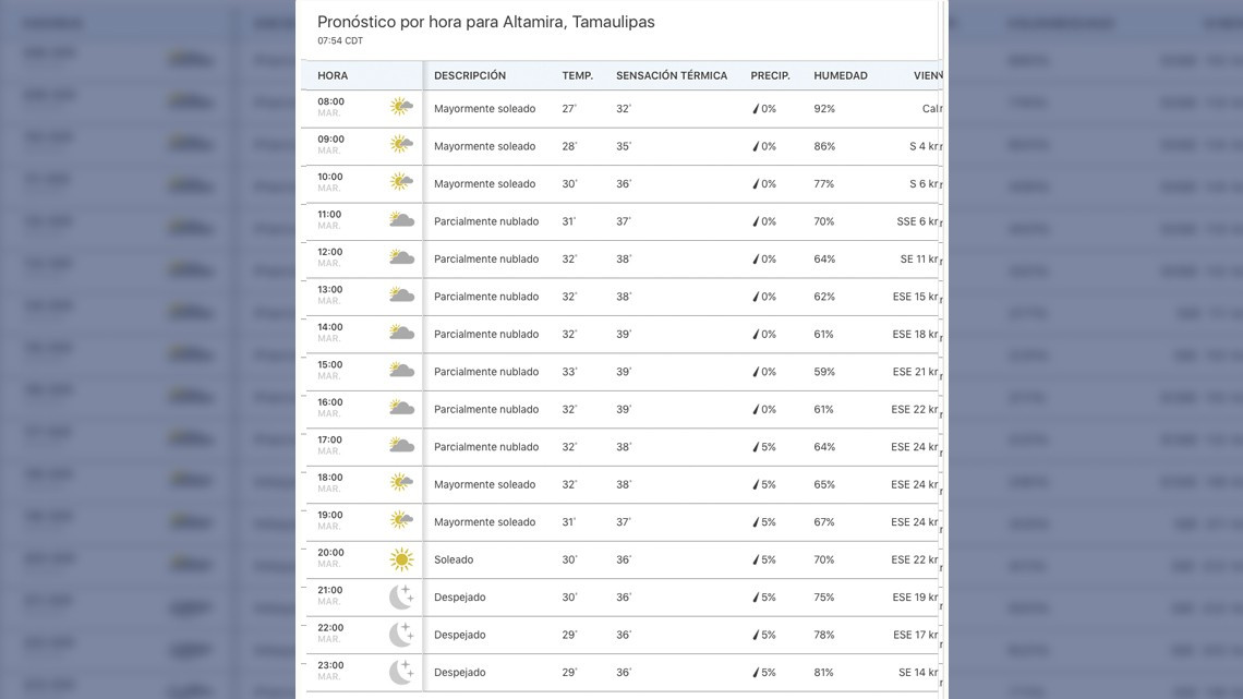 Ola de calor traerá hasta 44 grados en frontera