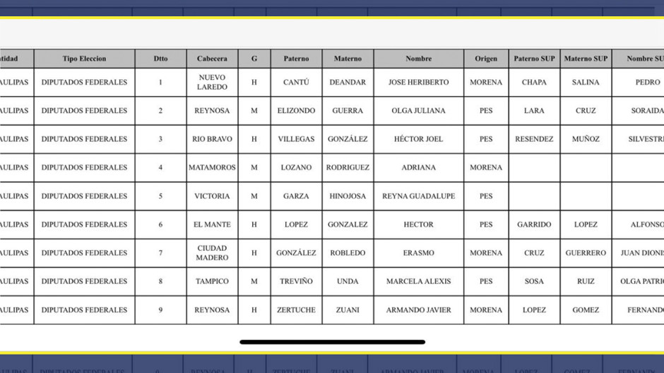 Juntos Haremos Historia define candidatos a diputados en Tamaulipas