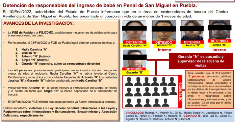 Caso del bebé hallado en penal de Puebla suma 21 detenidos