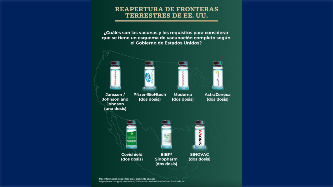 ¿Qué necesitas para la reapertura de puentes internacionales? Esto debes saber