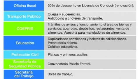 Se llevará a cabo Jornada Ciudadana en colonia Arcoiris
