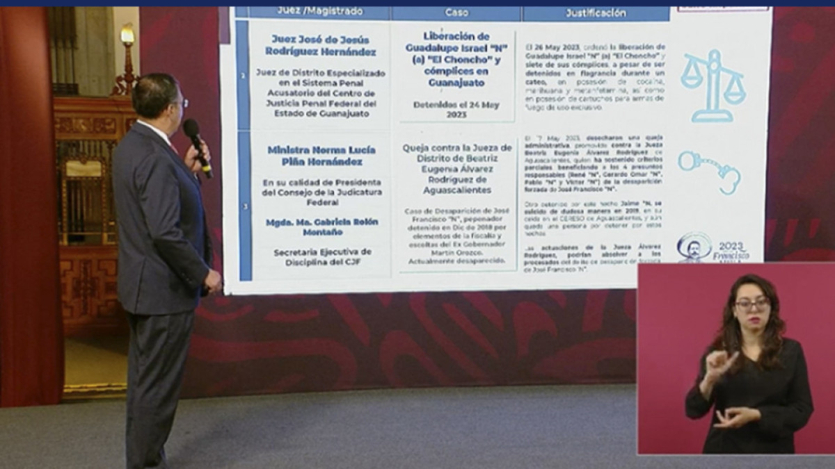 Gobierno revela nombre de jueces que favorecen a delincuentes; destacan a Norma Piña