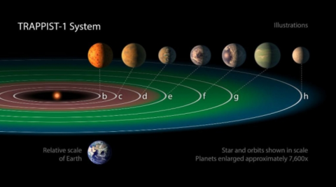 Es imposible viajar a los siete planetas descubiertos: Instituto de Astronomía