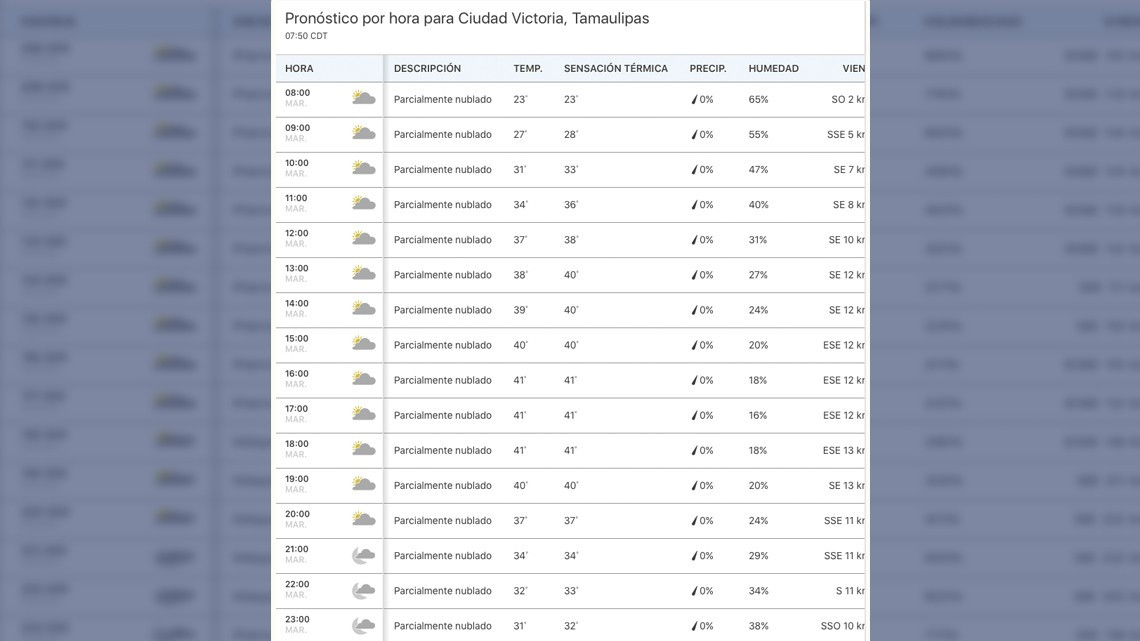 Ola de calor traerá hasta 44 grados en frontera