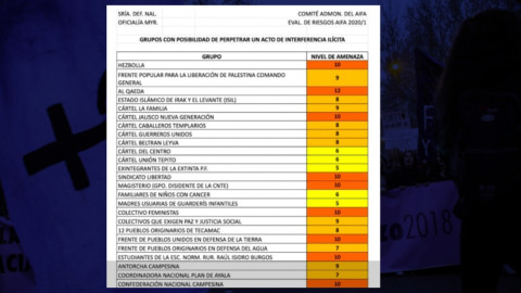 Sedena coloca a colectivos feministas junto con grupos delictivos y Al Qaeda, como "amenaza" a la seguridad del AIFA 