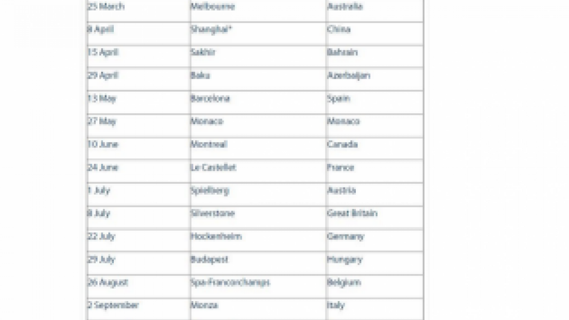 Revelan calendario del Mundial de Fórmula 1 de 2018