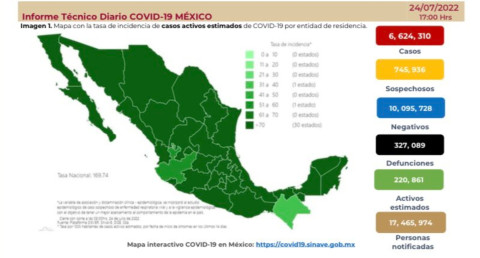 24 de julio tiene 6 mil 917 más contagios por Covid-19 
