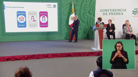 “Mas de 11 millones de alumnos regresaron a las aulas”, da SEP cifras preliminares 