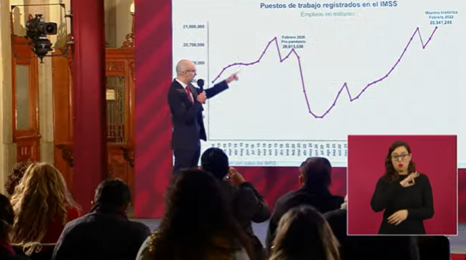 Alcanza México nivel máximo de empleos en IMSS en febrero; se registran 20.9 millones