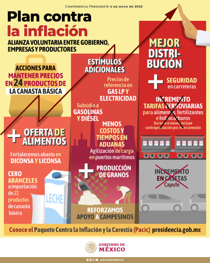 Slim apoyará combate contra la inflación 