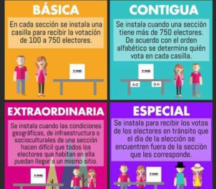 ¿Sabes cuáles son los tipos de casillas en tu entidad?