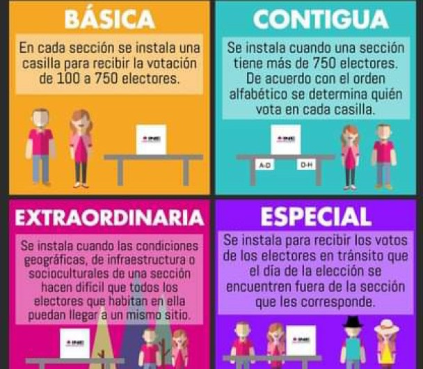 ¿Sabes cuáles son los tipos de casillas en tu entidad?