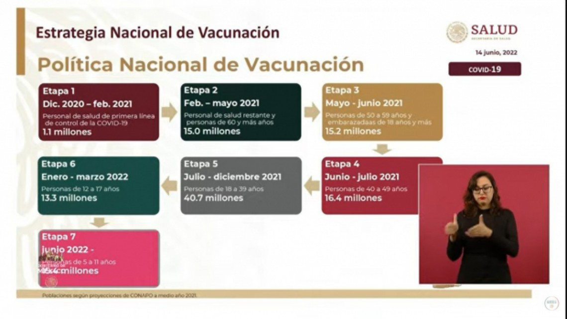 Gobierno Federal anuncia vacunación contra el COVID-19 a niños de entre 5 y 11 años 