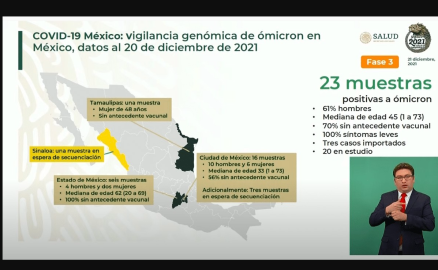 Suman 23 casos en México de la variante Ómicron