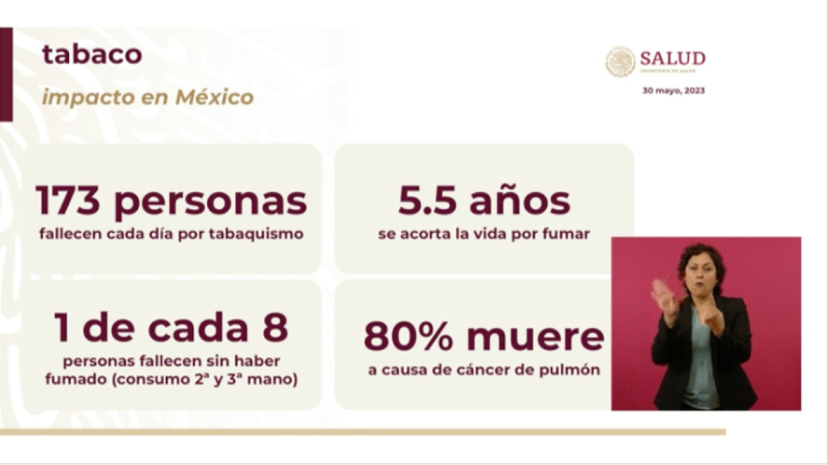 En México, mueren 173 personas al día por tabaquismo: López-Gatell