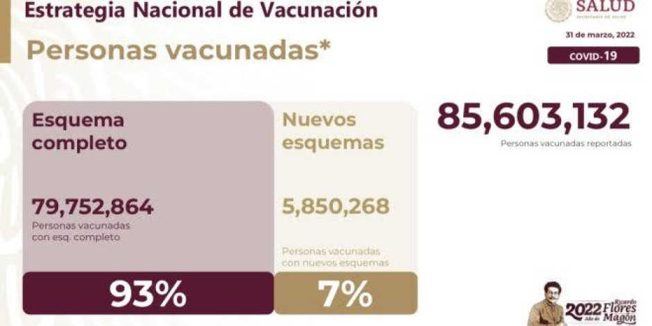 85.6 millones de personas inmunizadas contra COVID-19