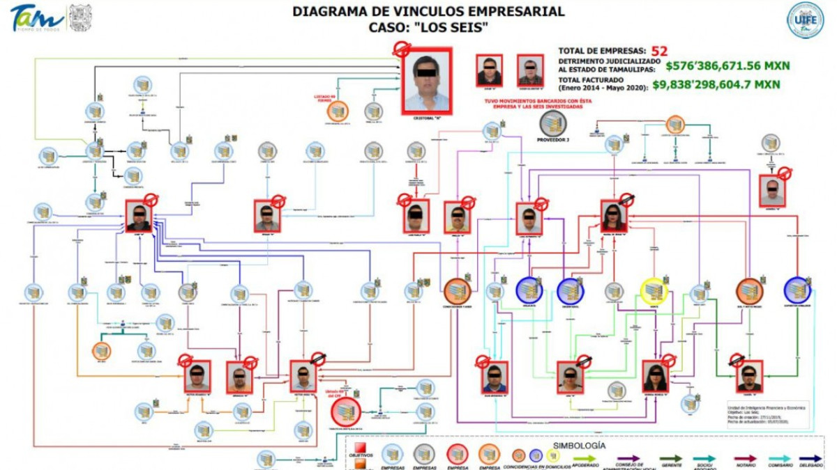 Informa UIFE sobre fraude en administración de Torre Cantú