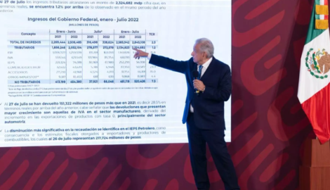  Aunque no les parezca, inflación en México es menor a la de EU: Presume AMLO medidas del PACIC 