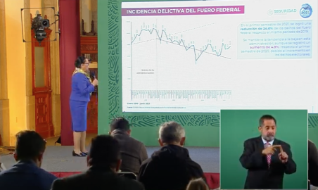 Delitos del fuero federal subieron 4.9% en primer semestre de 2021: SSPC