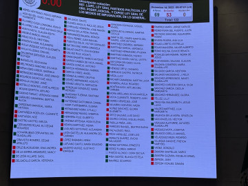 Senadores aprueban en lo general “Plan B” de Reforma Electoral