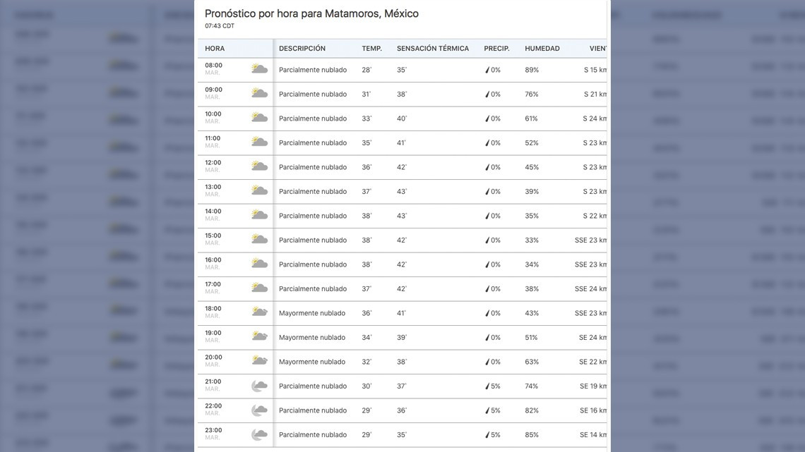 Ola de calor traerá hasta 44 grados en frontera