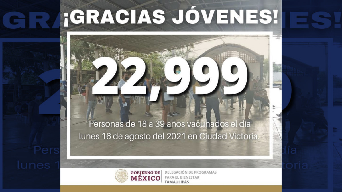 Casi 23 mil jóvenes son vacunados en un solo día en Victoria
