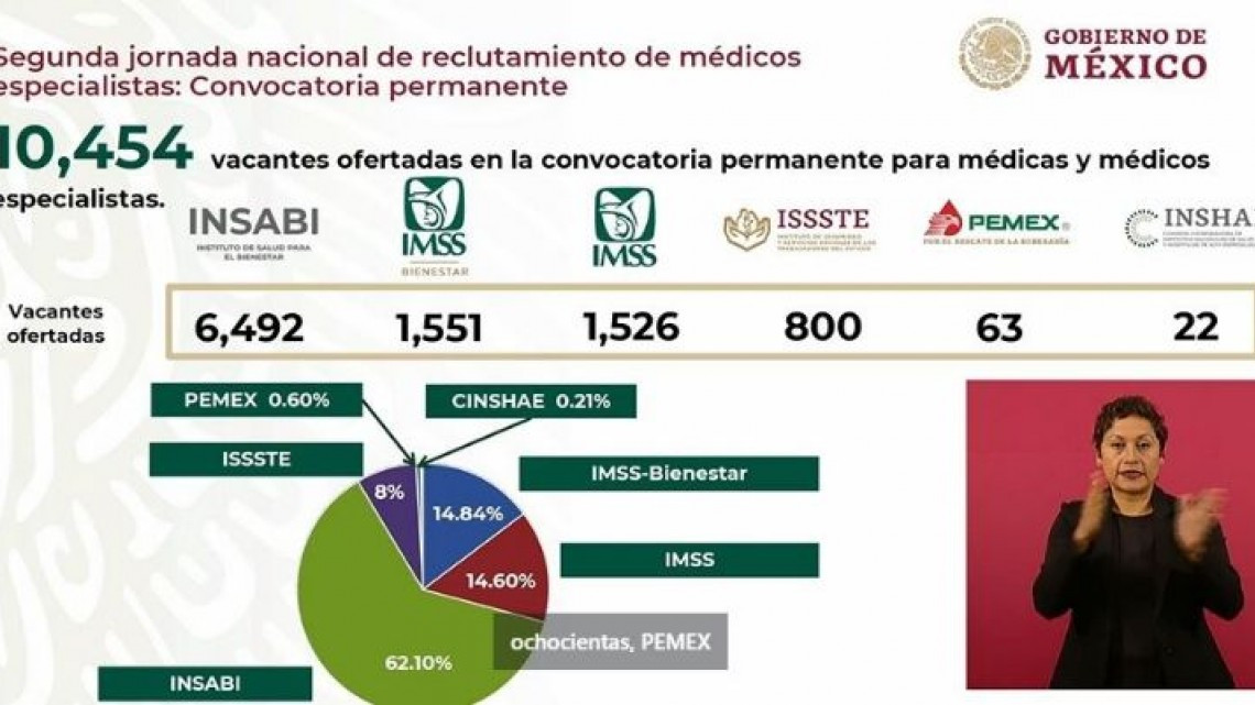 Lanza Gobierno segunda jornada de reclutamiento de médicos especialistas en Tamaulipas y 5 estados más 