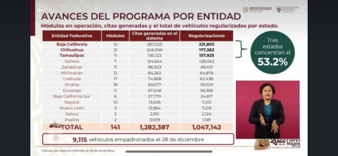 Un error ampliar decreto de regularización: AMDA