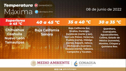 Se prevén temperaturas superiores a 45 °C en zonas de Coahuila, Nuevo León y Tamaulipas