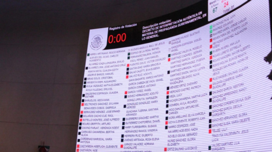 Aprueba Senado decreto que permite a funcionarios promocionar revocación de mandato