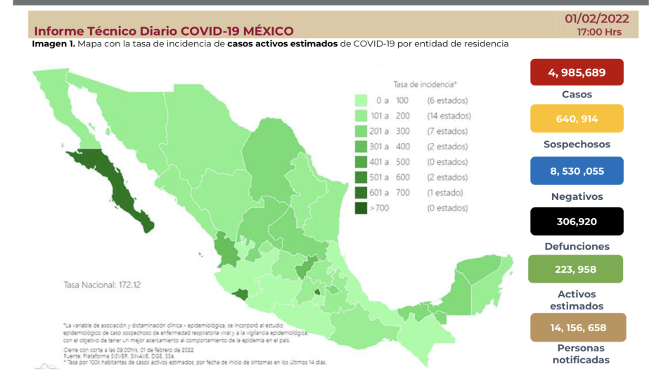 Suma México 4 millones 985 mil 689 casos de COVID-19
