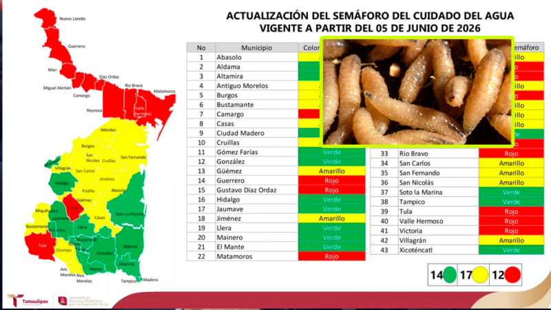 Actualizan Semáforo del Agua: frontera tamaulipeca continúa en emergencia hídrica
