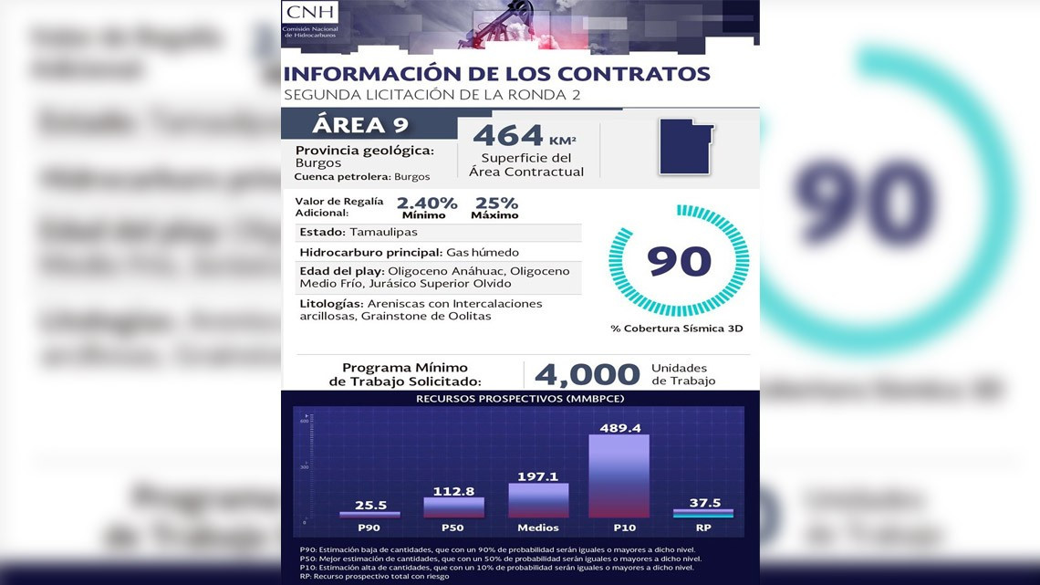 Se lleva Ronda 2.2 asociación México-Canadiense