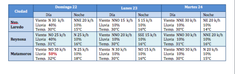 PC alerta a ciudadanos por frente frío 
