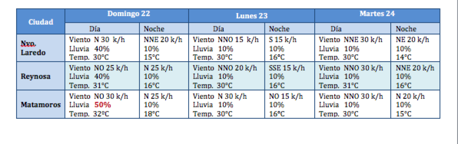 PC alerta a ciudadanos por frente frío 