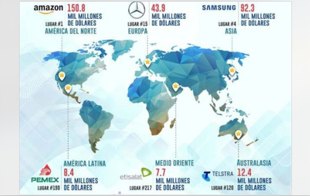 Pemex, la marca más valiosa de América Latina según “Brand Finance”