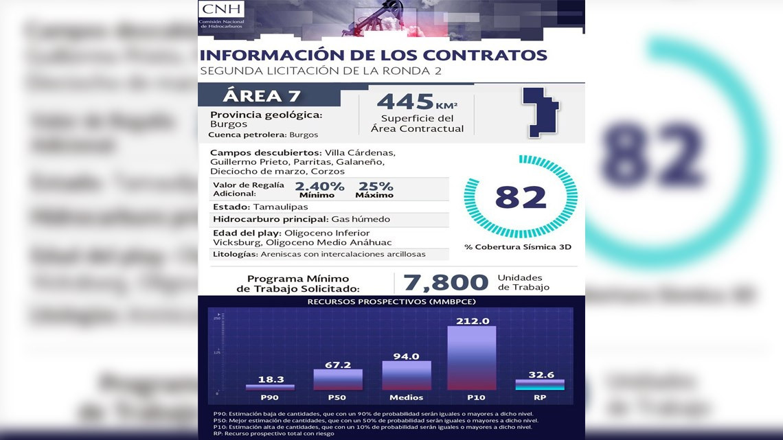 Se lleva Ronda 2.2 asociación México-Canadiense