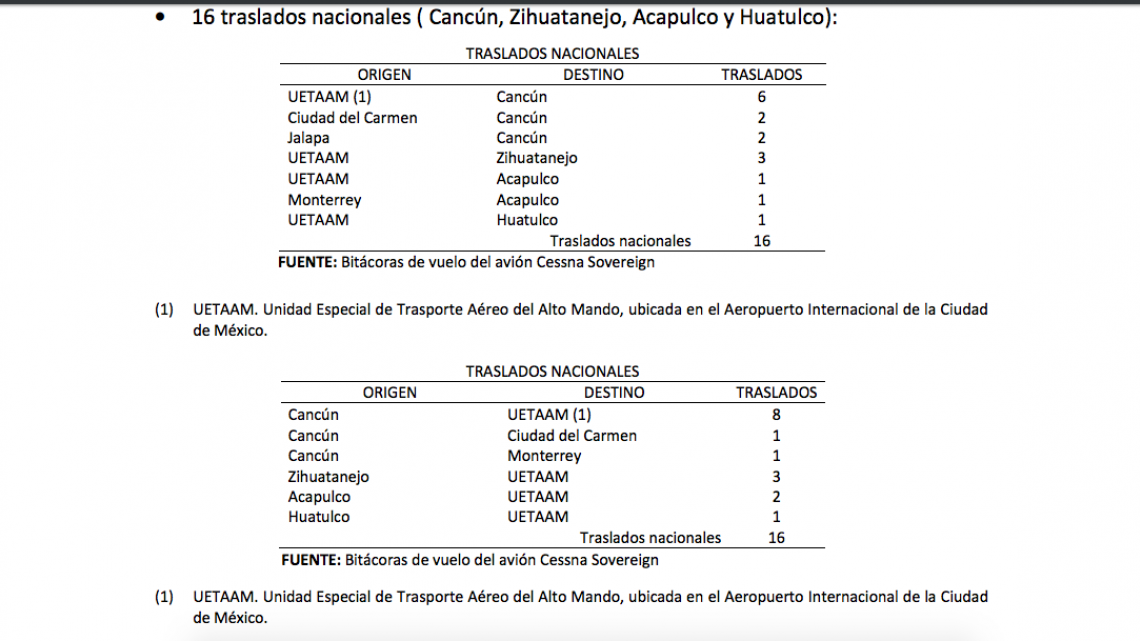 Desaparecido avión de Pemex utilizado por Lozoya para fines personales