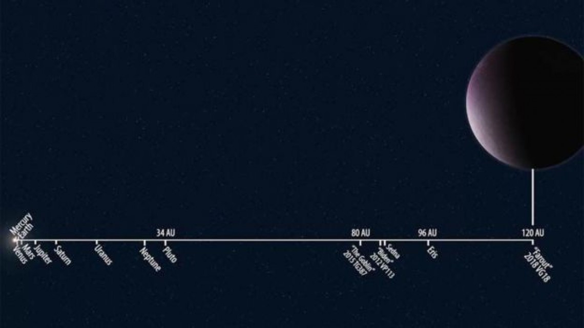 “Farout”, el planeta enano y rosado más lejano del Sistema Solar