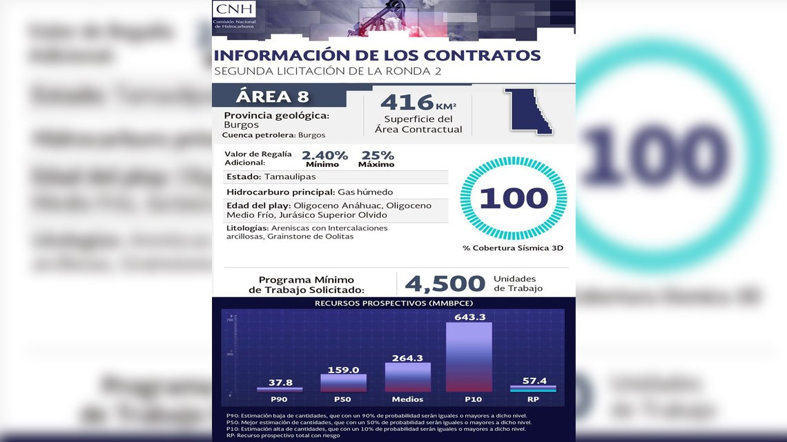 Se lleva Ronda 2.2 asociación México-Canadiense