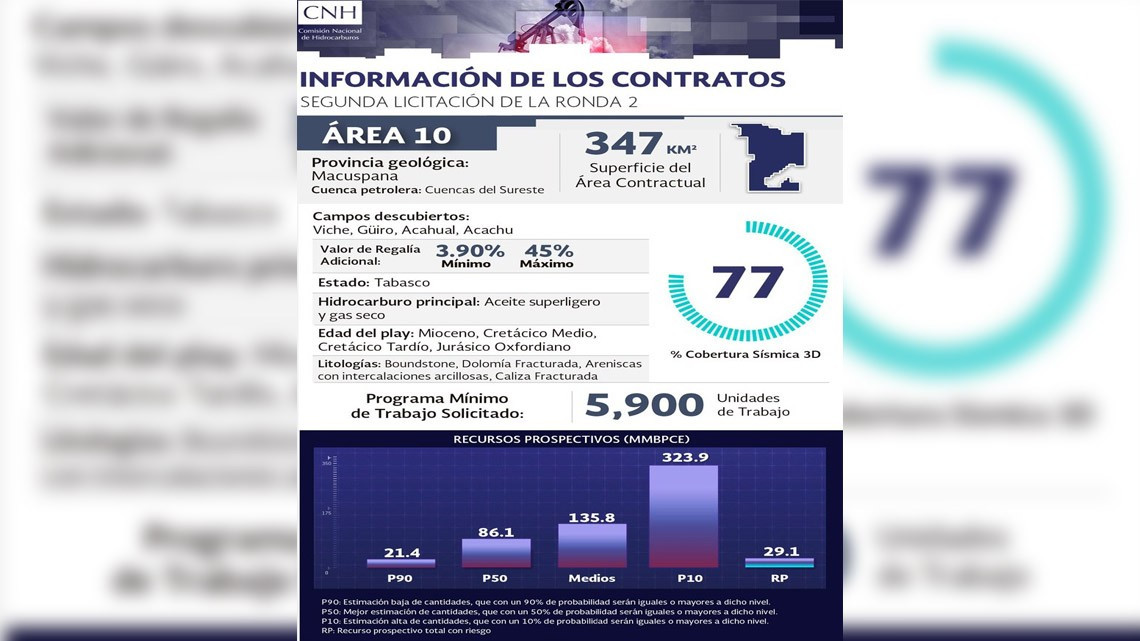 Se lleva Ronda 2.2 asociación México-Canadiense