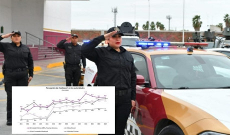 Aumenta confianza de la ciudadanía tamaulipeca en la Guardia Estatal