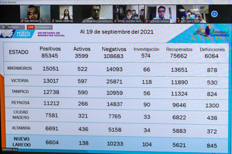 Pasa Nuevo Laredo a semáforo epidemiológico amarillo 
