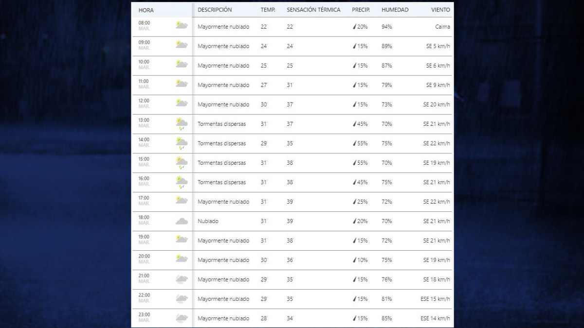 Lluvias continuarán a partir de las 13:00 horas en Reynosa y Valle de Texas
