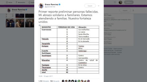 Saldo preliminar deja 42 muertos en Morelos por sismo