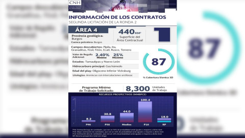 Se lleva Ronda 2.2 asociación México-Canadiense