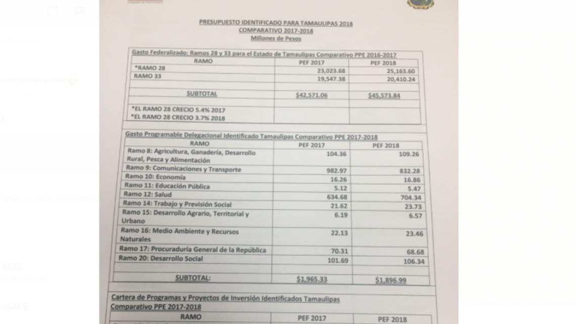 Cabildo aprueba Ley de Ingresos para 2018